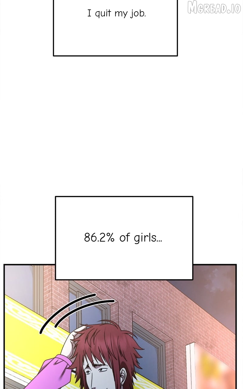 Change Me Chapter 258  - page 87